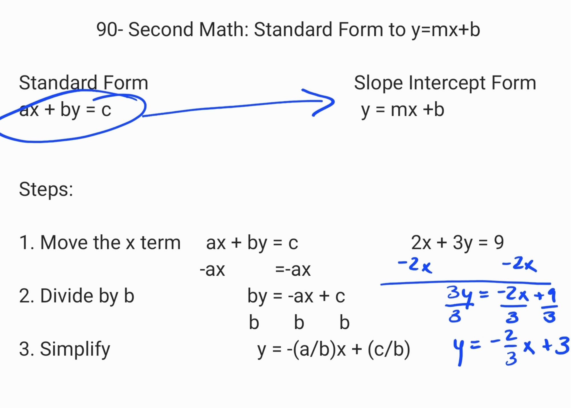 table to slope intercept form calculator